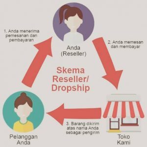 reseller sistem