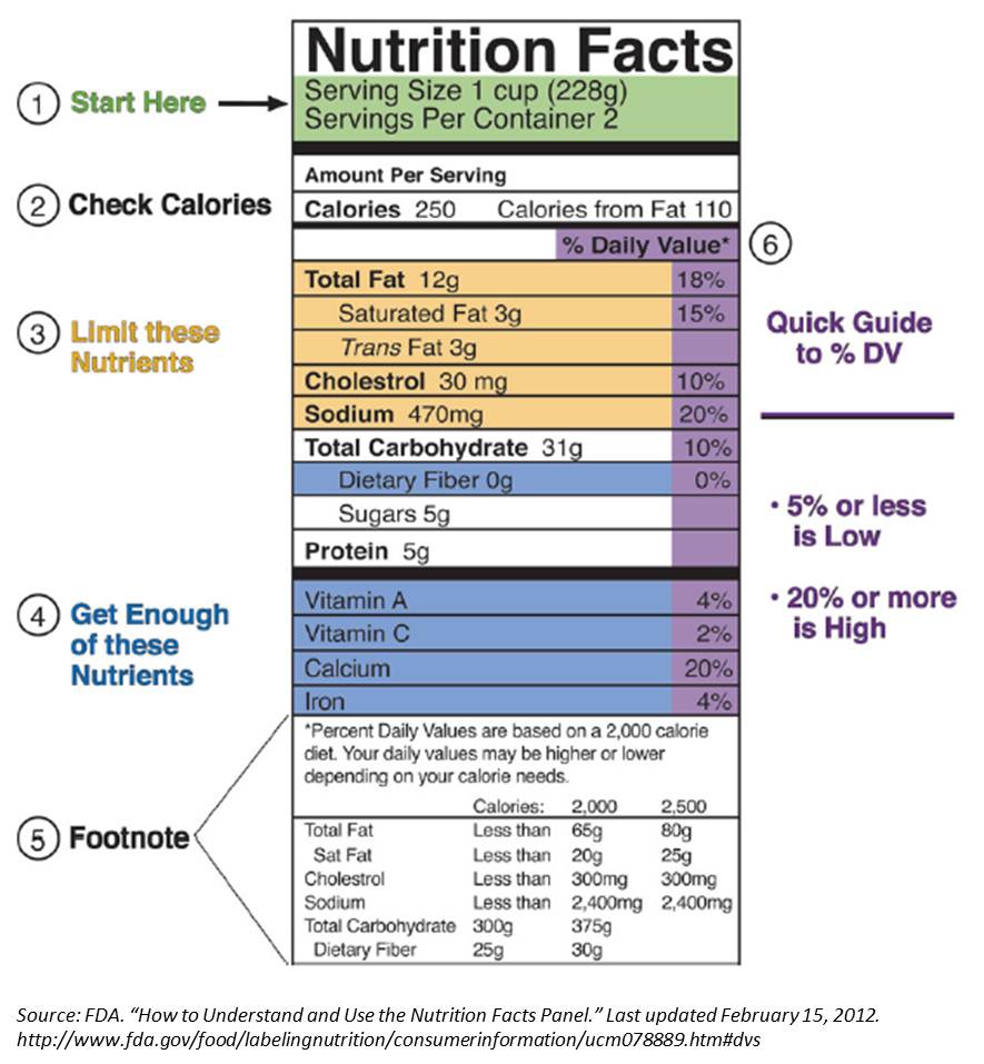 makanan tepat untuk diabetes